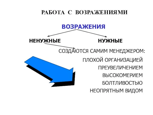 РАБОТА С ВОЗРАЖЕНИЯМИ ВОЗРАЖЕНИЯ НЕНУЖНЫЕ НУЖНЫЕ СОЗДАЮТСЯ САМИМ МЕНЕДЖЕРОМ: ПЛОХОЙ ОРГАНИЗАЦИЕЙ ПРЕУВЕЛИЧЕНИЕМ ВЫСОКОМЕРИЕМ БОЛТЛИВОСТЬЮ НЕОПРЯТНЫМ ВИДОМ