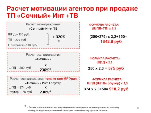 Расчет мотивации агентов при продаже ТП «Сочный» Инт +ТВ Расчет