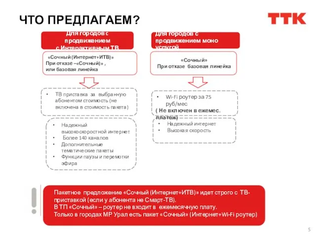 ЧТО ПРЕДЛАГАЕМ? Надежный интернет Высокая скорость Надежный высокоскоростной интернет Более