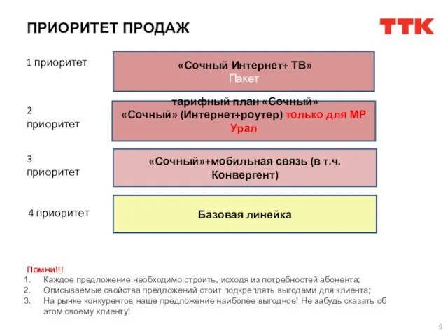 ПРИОРИТЕТ ПРОДАЖ «Сочный Интернет+ ТВ» Пакет 1 приоритет тарифный план