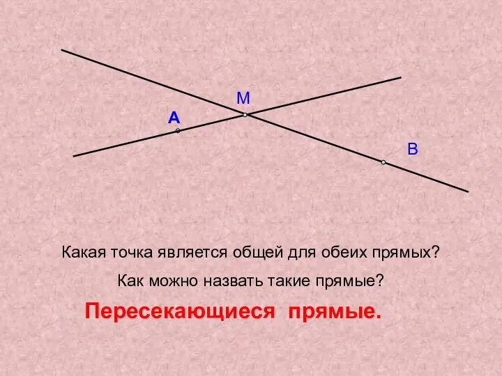 Какая точка является общей для обеих прямых? Как можно назвать такие прямые? В Пересекающиеся прямые.