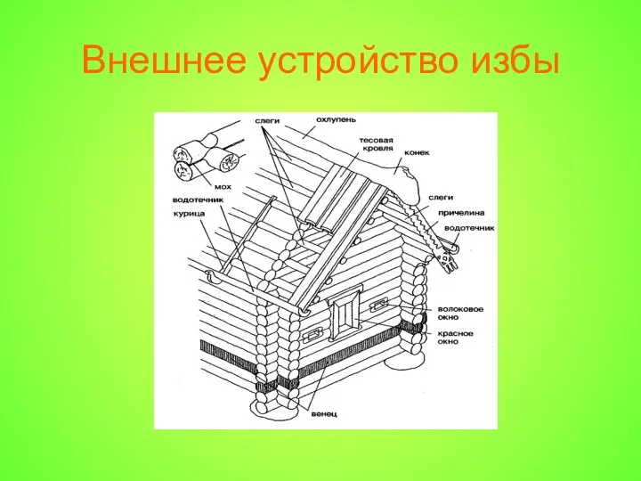 Внешнее устройство избы