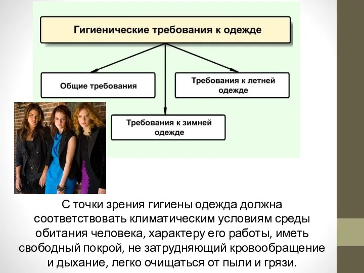 С точки зрения гигиены одежда должна соответствовать климатическим условиям среды