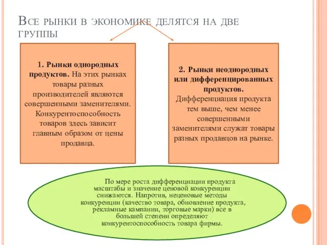 Все рынки в экономике делятся на две группы 1. Рынки