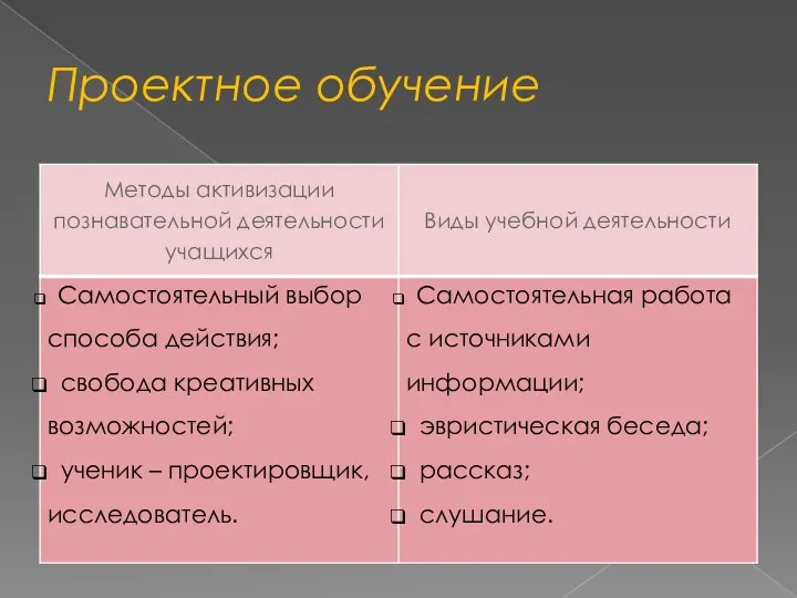 Проектное обучение