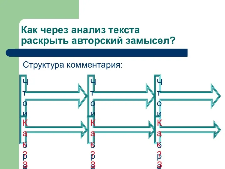 Как через анализ текста раскрыть авторский замысел? Структура комментария: