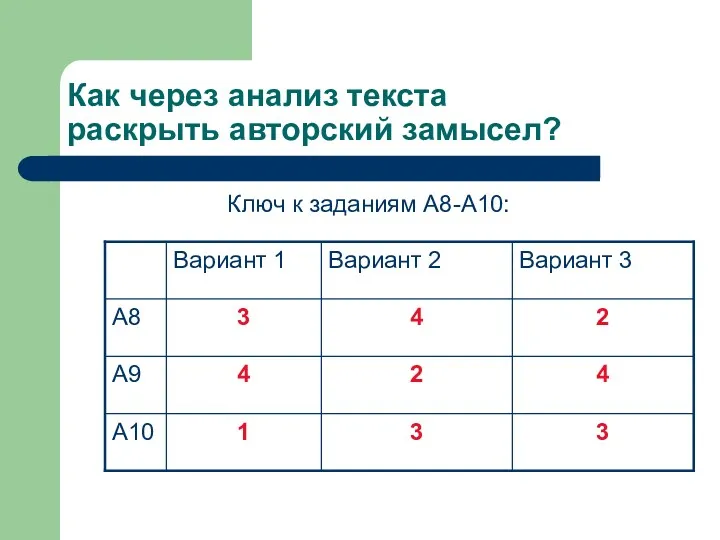 Как через анализ текста раскрыть авторский замысел? Ключ к заданиям А8-А10: