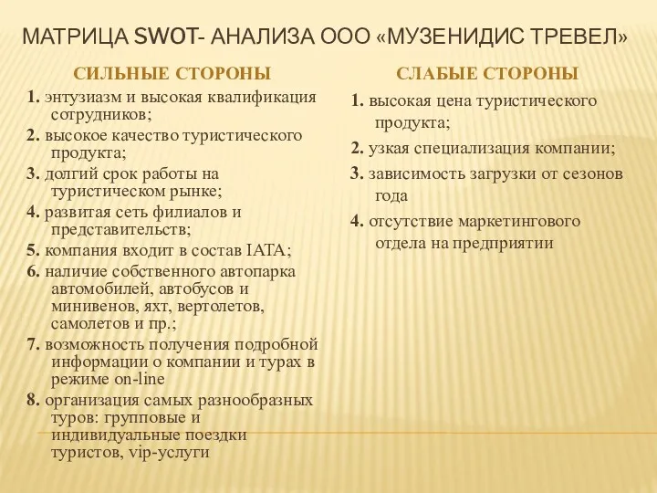 МАТРИЦА SWOT- АНАЛИЗА ООО «МУЗЕНИДИС ТРЕВЕЛ» СИЛЬНЫЕ СТОРОНЫ СЛАБЫЕ СТОРОНЫ