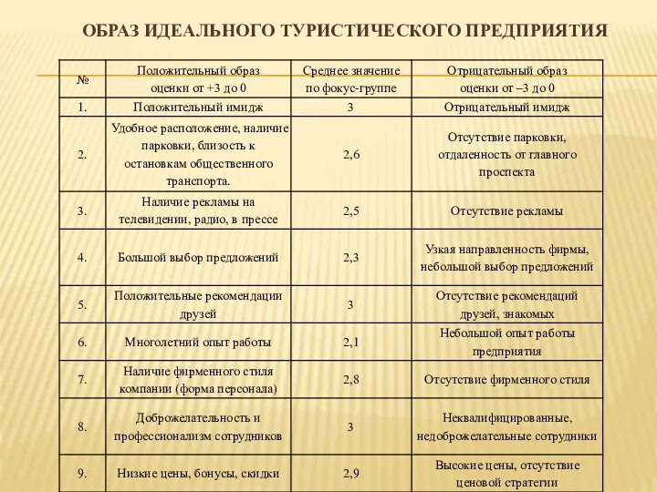 ОБРАЗ ИДЕАЛЬНОГО ТУРИСТИЧЕСКОГО ПРЕДПРИЯТИЯ