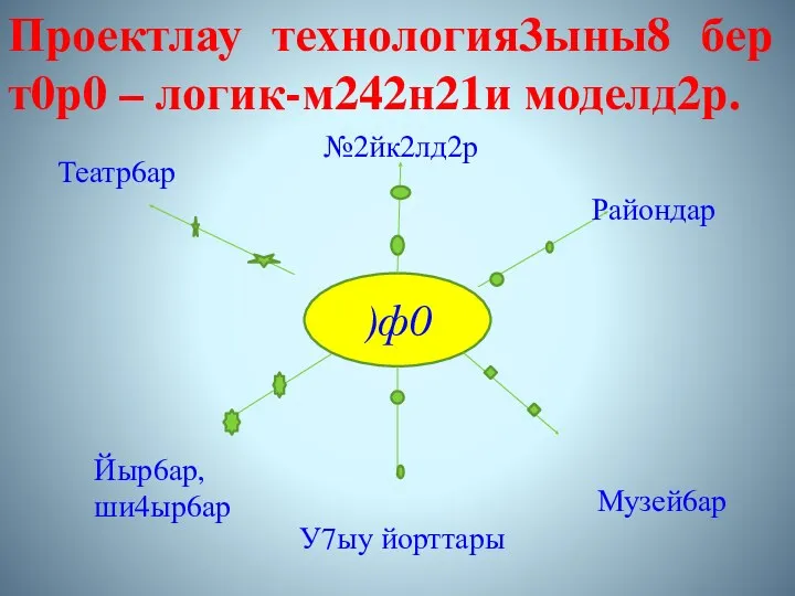 Проектлау технология3ыны8 бер т0р0 – логик-м242н21и моделд2р. )ф0 Театр6ар №2йк2лд2р Райондар Музей6ар У7ыу йорттары Йыр6ар, ши4ыр6ар