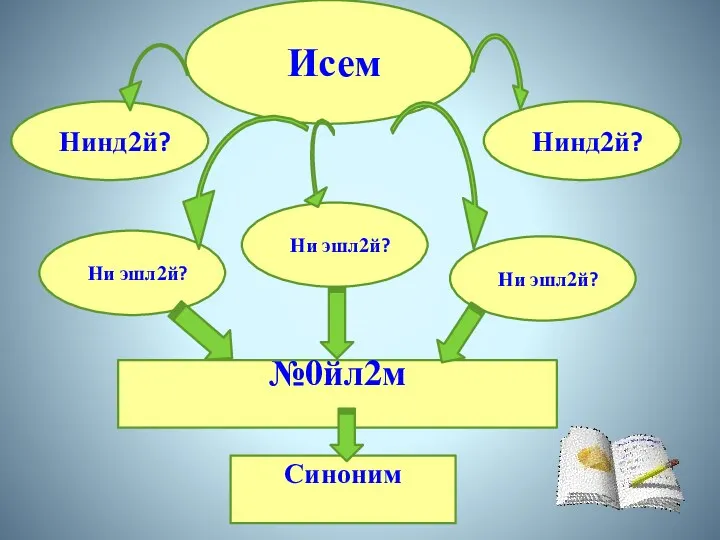 Исем Нинд2й? Ни эшл2й? Нинд2й? Ни эшл2й? Ни эшл2й? Синоним №0йл2м