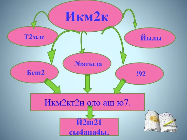 Икм2к Т2мле Беш2 Йылы №атыла !92 Й2ш21 сы4ана4ы. Икм2кт2н оло аш ю7.