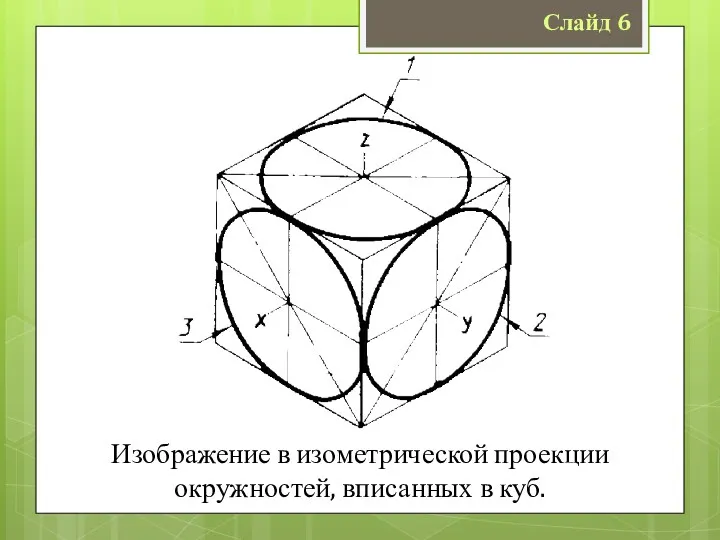 Слайд 6 Изображение в изометрической проекции окружностей, вписанных в куб.