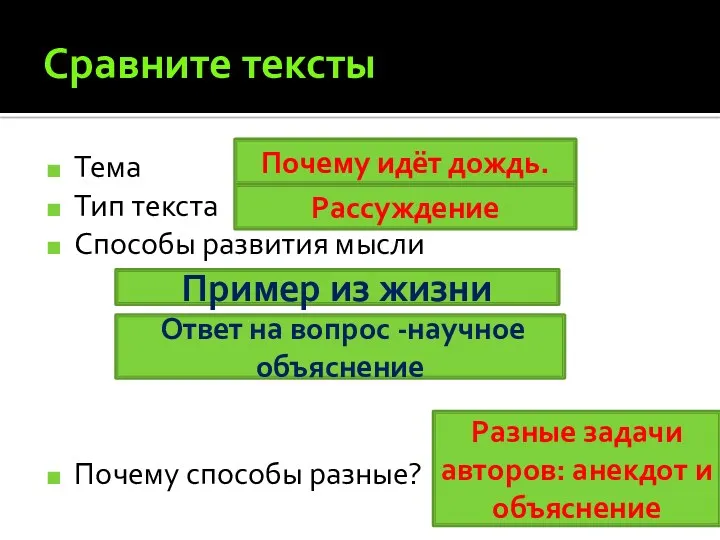 Сравните тексты Тема Тип текста Способы развития мысли Почему способы разные? Почему идёт