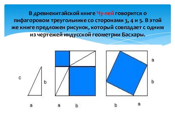 В древнекитайской книге Чу-пей говорится о пифагоровом треугольнике со сторонами 3, 4 и