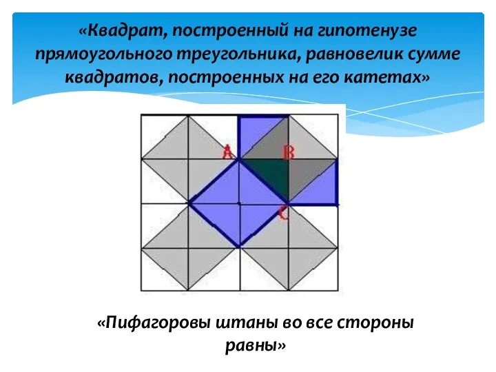 «Квадрат, построенный на гипотенузе прямоугольного треугольника, равновелик сумме квадратов, построенных на его катетах»