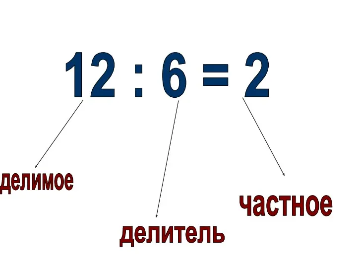 12 : 6 = 2 делимое делитель частное