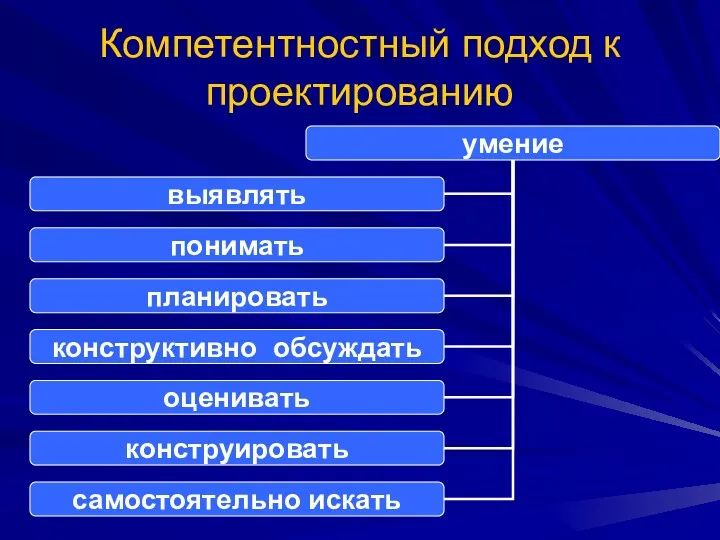 Компетентностный подход к проектированию