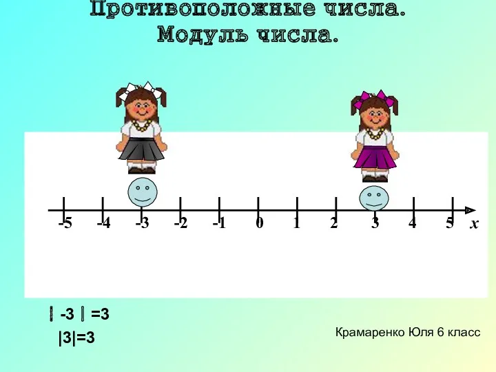 Противоположные числа. Модуль числа. ｜-3｜=3 |3|=3 Крамаренко Юля 6 класс