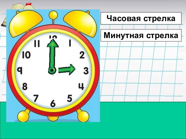 Часовая стрелка Минутная стрелка