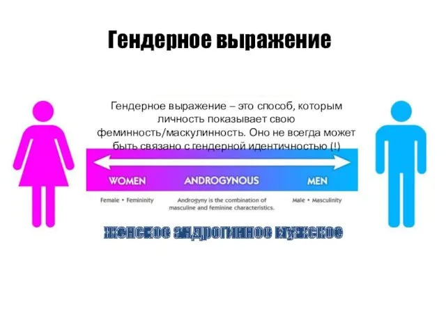 Гендерное выражение Гендерное выражение – это способ, которым личность показывает