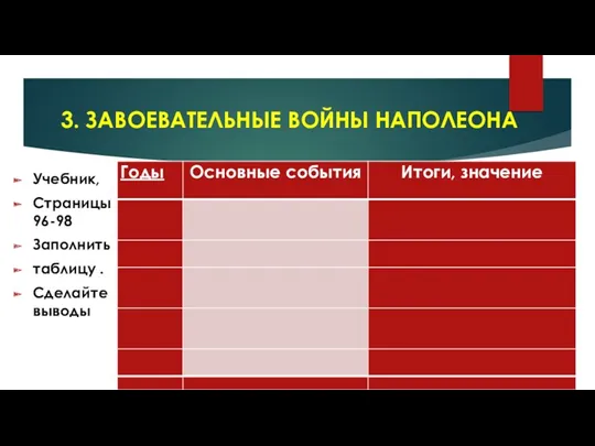 3. ЗАВОЕВАТЕЛЬНЫЕ ВОЙНЫ НАПОЛЕОНА Учебник, Страницы 96-98 Заполнить таблицу . Сделайте выводы