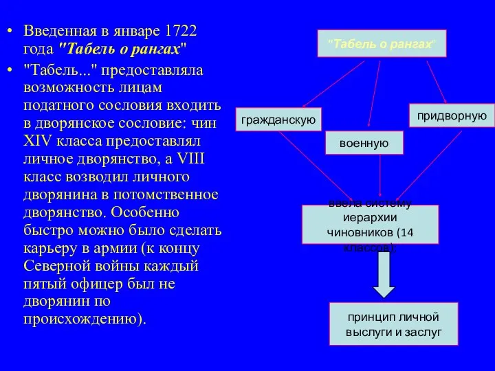 Введенная в январе 1722 года "Табель о рангах" "Табель..." предоставляла