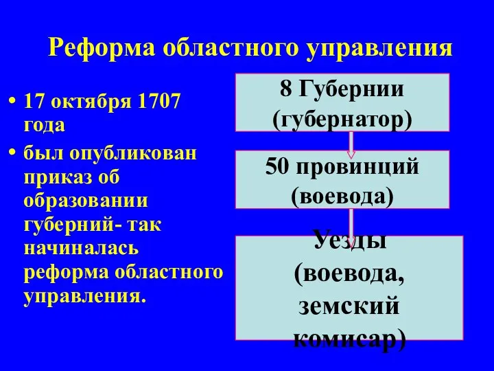 Реформа областного управления 17 октября 1707 года был опубликован приказ