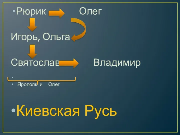 Рюрик Олег Игорь, Ольга Святослав Владимир Ярополк и Олег Киевская Русь