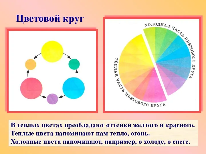 Цветовой круг В теплых цветах преобладают оттенки желтого и красного.