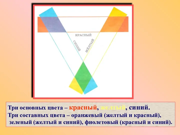 Три основных цвета – красный, желтый, синий. Три составных цвета