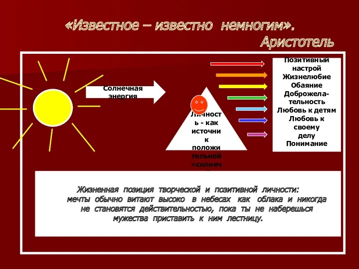 «Известное – известно немногим». Аристотель Солнечная энергия Личность - как источник положительной «солнечной»