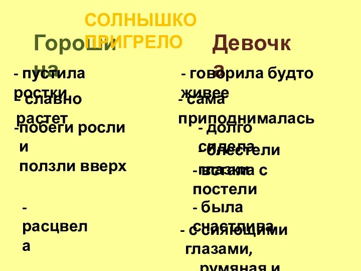 Горошина Девочка - пустила ростки - славно растет побеги росли