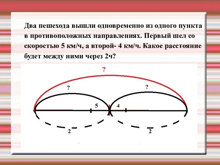 Два пешехода вышли одновременно из одного пункта в противоположных направлениях.