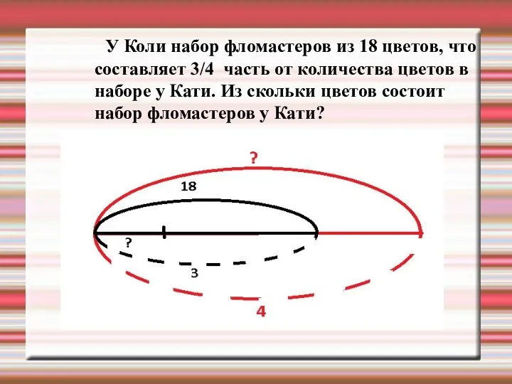 У Коли набор фломастеров из 18 цветов, что составляет 3/4