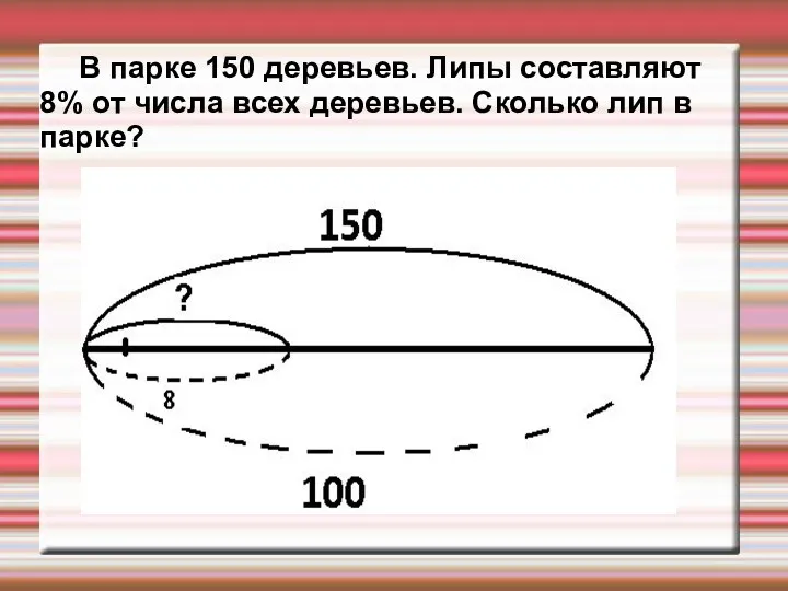 В парке 150 деревьев. Липы составляют 8% от числа всех деревьев. Сколько лип в парке?