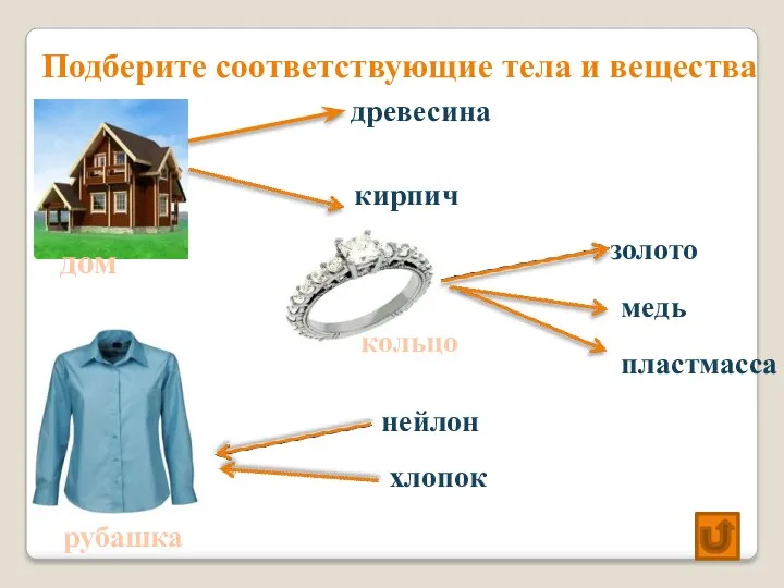 Подберите соответствующие тела и вещества дом древесина кирпич кольцо золото медь нейлон хлопок рубашка пластмасса