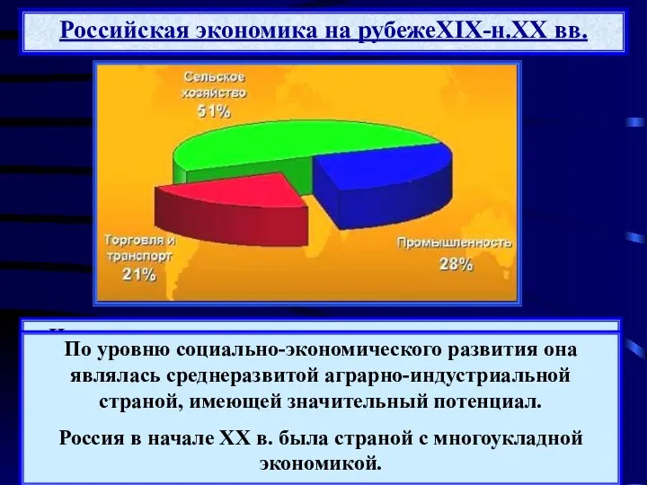 Российская экономика на рубежеXIX-н.XX вв. Несмотря на высокие темпы развития