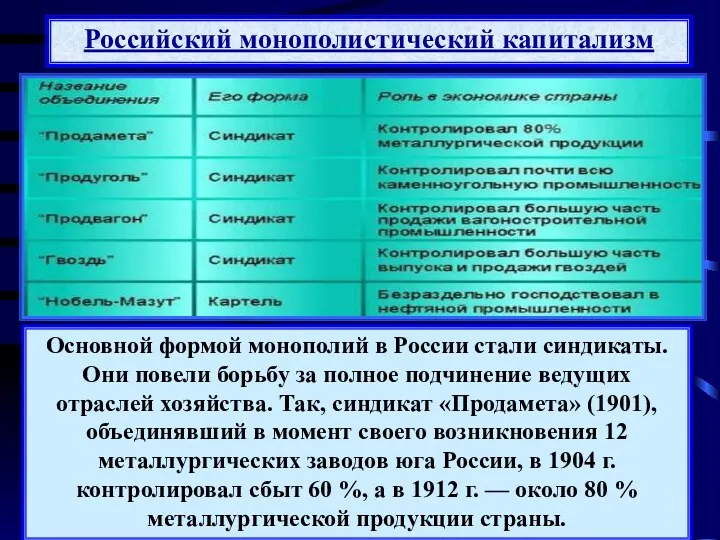 Российский монополистический капитализм Основной формой монополий в России стали синдикаты. Они повели борьбу
