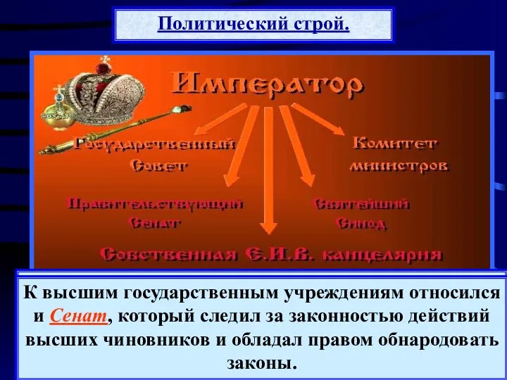 Политический строй. Российская империя оставалась самодержавной монархией. В руках императора