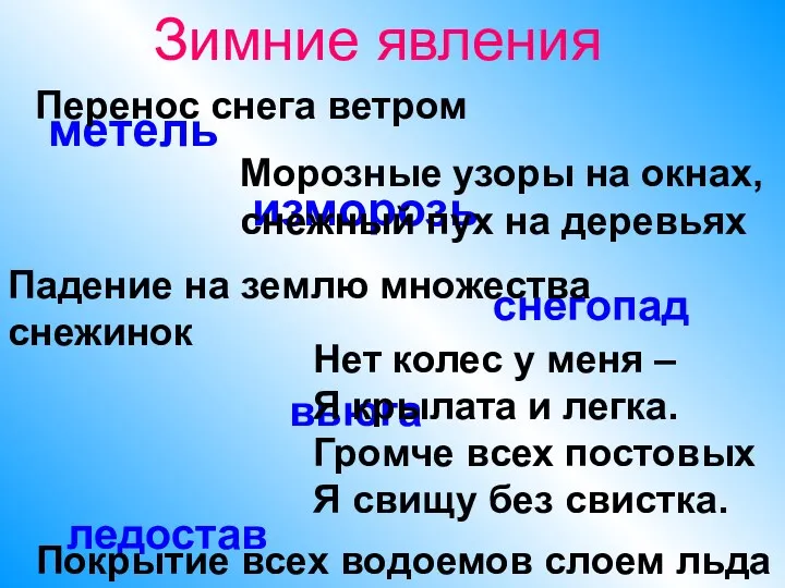 Зимние явления снегопад ледостав метель изморозь вьюга Перенос снега ветром Морозные узоры на