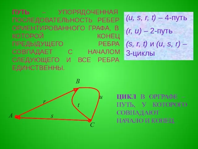 ПУТЬ – УПОРЯДОЧЕННАЯ ПОСЛЕДОВАТЕЛЬНОСТЬ РЕБЕР ОРИЕНТИРОВАННОГО ГРАФА, В КОТОРОЙ КОНЕЦ