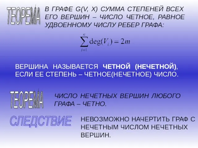 ТЕОРЕМА В ГРАФЕ G(V, X) СУММА СТЕПЕНЕЙ ВСЕХ ЕГО ВЕРШИН