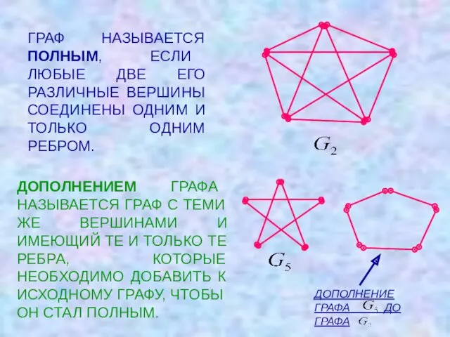 ГРАФ НАЗЫВАЕТСЯ ПОЛНЫМ, ЕСЛИ ЛЮБЫЕ ДВЕ ЕГО РАЗЛИЧНЫЕ ВЕРШИНЫ СОЕДИНЕНЫ