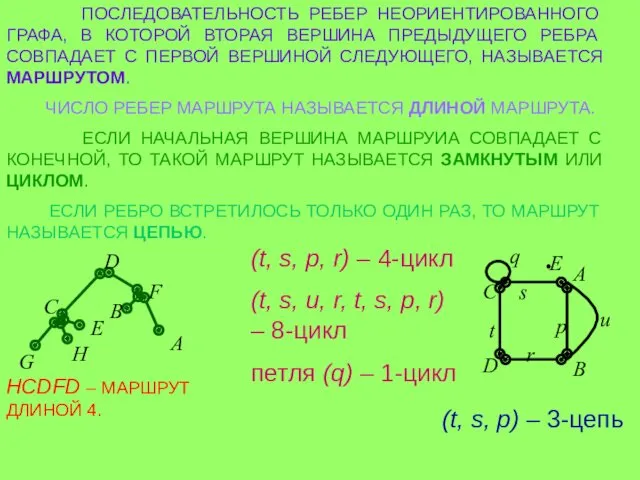 ПОСЛЕДОВАТЕЛЬНОСТЬ РЕБЕР НЕОРИЕНТИРОВАННОГО ГРАФА, В КОТОРОЙ ВТОРАЯ ВЕРШИНА ПРЕДЫДУЩЕГО РЕБРА