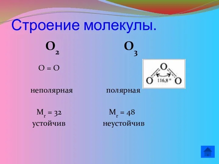 Строение молекулы. О2 О3 О = О неполярная полярная Mr = 32 Mr