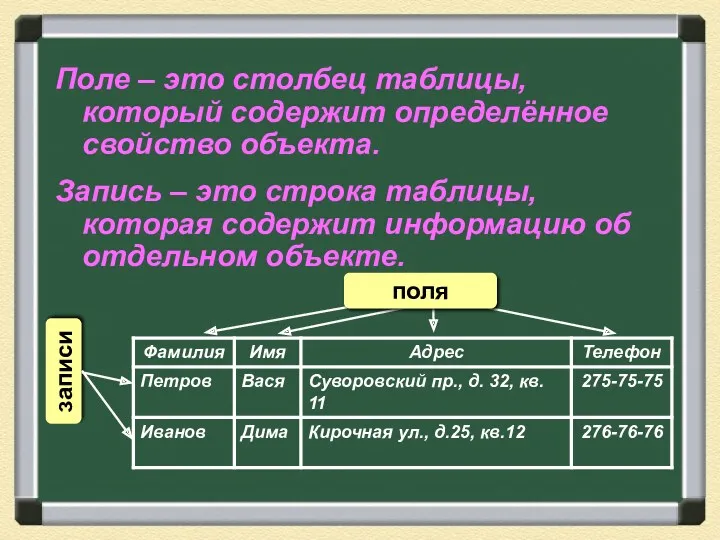 Поле – это столбец таблицы, который содержит определённое свойство объекта.