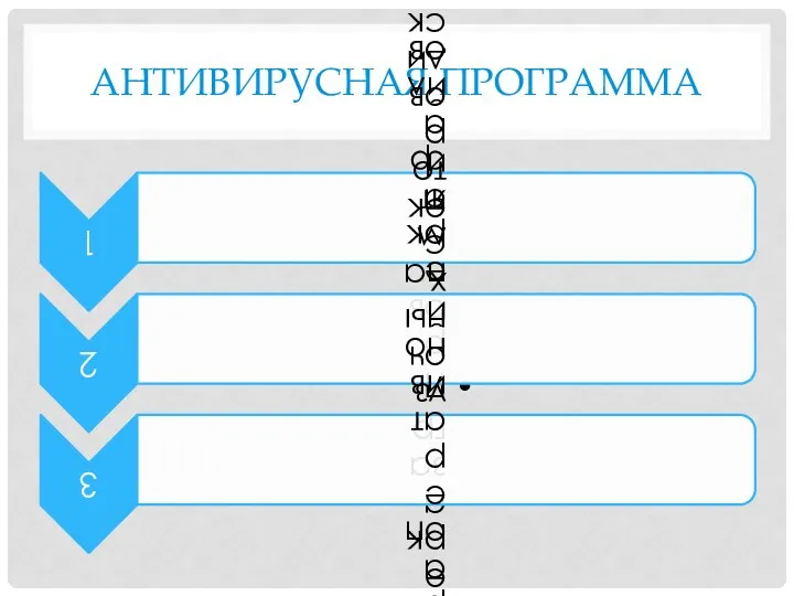 Антивирусная программа