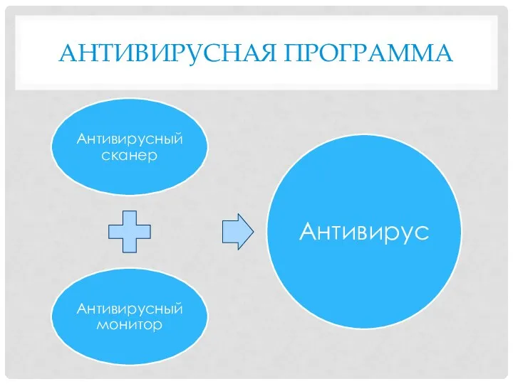 Антивирусная программа