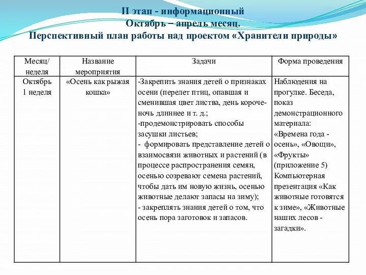 II этап - информационный Октябрь – апрель месяц. Перспективный план работы над проектом «Хранители природы»